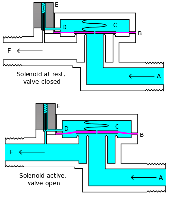 گیره نگهدارنده